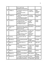 Реферат 'The Application of Connotative Meaning in Technical Texts', 35.