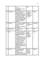 Реферат 'The Application of Connotative Meaning in Technical Texts', 36.