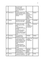 Реферат 'The Application of Connotative Meaning in Technical Texts', 37.