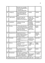 Реферат 'The Application of Connotative Meaning in Technical Texts', 38.