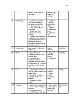 Реферат 'The Application of Connotative Meaning in Technical Texts', 42.