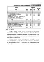 Отчёт по практике 'Sociālie mediji - instruments uzņēmējdarbības veicināšanai', 25.