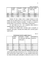 Реферат 'Bezdarbs, to ietekmējošie faktori', 15.