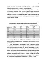 Реферат 'Bezdarbs, to ietekmējošie faktori', 18.