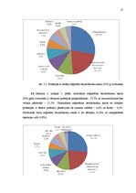 Реферат 'Bezdarbs, to ietekmējošie faktori', 22.