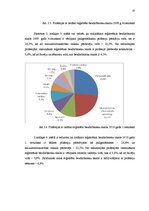 Реферат 'Bezdarbs, to ietekmējošie faktori', 23.