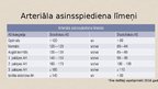 Презентация 'Primāra arteriālā hipertensija, (klīniskās izpausmes, diagnostikas un ārstēšanas', 4.