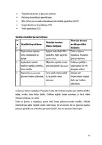 Отчёт по практике 'Prakse sociālajā institūcijā', 11.