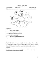 Отчёт по практике 'Prakse sociālajā institūcijā', 12.