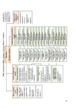 Отчёт по практике 'Prakse sociālajā institūcijā', 20.