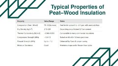 Презентация 'The Development of Peat and Wood-Based Thermal Insulation Material Production Te', 9.