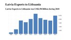 Презентация 'Economic Development of Lithuania - Macroeconomic Analysis', 19.
