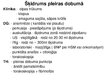 Презентация 'Akūta pulmonoloģija', 75.
