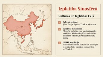 Презентация 'Konfūcianisms', 3.