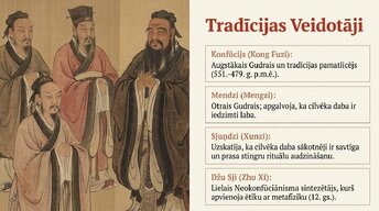 Презентация 'Konfūcianisms', 7.
