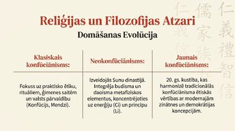 Презентация 'Konfūcianisms', 11.