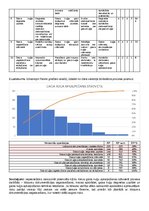 Конспект 'FMEA novērtējums, Pareto grafiks, FTA metode, 5 why metode', 2.