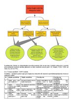 Конспект 'FMEA novērtējums, Pareto grafiks, FTA metode, 5 why metode', 4.