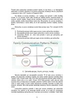 Реферат 'Komunikācijas teorija - ģimenes komunikācijas paradumu modelis', 5.