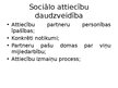 Презентация 'Sociālās attiecības un uzvedība', 6.