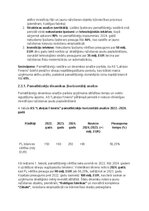 Конспект 'Pamatlīdzekļu uzskaite, kontrole un analīze uzņēmumā', 31.
