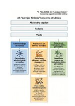 Конспект 'Pamatlīdzekļu uzskaite, kontrole un analīze uzņēmumā', 45.