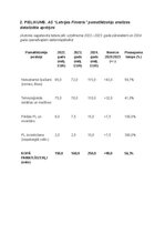 Конспект 'Pamatlīdzekļu uzskaite, kontrole un analīze uzņēmumā', 46.