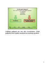 Презентация 'Ērču encefalīts, profilaktiskie pasākumi', 19.