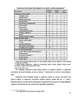 Дипломная 'Uzņēmējdarbības demogrāfijas analīze Eiropas Savienībā un Latvijā', 32.