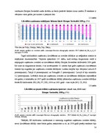 Дипломная 'Uzņēmējdarbības demogrāfijas analīze Eiropas Savienībā un Latvijā', 52.