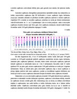 Дипломная 'Uzņēmējdarbības demogrāfijas analīze Eiropas Savienībā un Latvijā', 67.