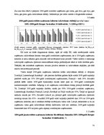 Дипломная 'Uzņēmējdarbības demogrāfijas analīze Eiropas Savienībā un Latvijā', 74.