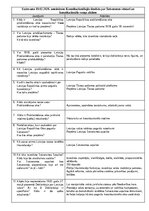 Конспект 'Konstitucionālās tiesības 1. seminārs', 1.