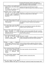 Конспект 'Konstitucionālās tiesības 1. seminārs', 2.