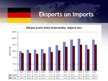 Презентация 'Vācijas ārējās tirdzniecības rādītāji', 6.
