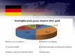 Презентация 'Vācijas ārējās tirdzniecības rādītāji', 8.