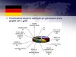 Презентация 'Vācijas ārējās tirdzniecības rādītāji', 13.