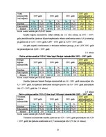Реферат 'Pasīvu analīze visa veida saimniecībās SUDAT datu kopā 2005.-2007.gadu periodā', 23.