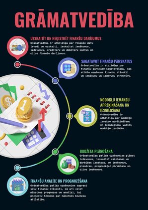 Конспект 'Kas ir grāmatvedība?', 1.