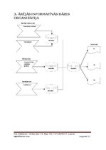 Реферат 'Noliktavas uzskaites automatizācija', 11.
