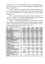 Реферат 'Цели и инструменты фискальной политики', 20.
