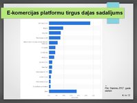Презентация 'E-komercijas platforma Magento', 4.