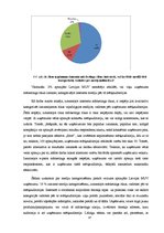 Дипломная 'Interneta mārketinga rīku izmantošana Latvijas mazos un vidējos uzņēmumos', 51.