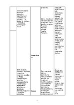 Конспект 'Attīstības psiholoģijas tabula', 3.