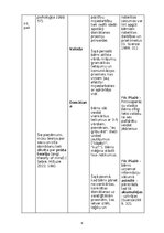 Конспект 'Attīstības psiholoģijas tabula', 4.