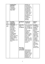 Конспект 'Attīstības psiholoģijas tabula', 6.