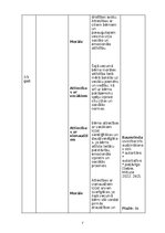 Конспект 'Attīstības psiholoģijas tabula', 7.