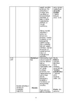 Конспект 'Attīstības psiholoģijas tabula', 8.