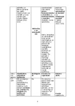 Конспект 'Attīstības psiholoģijas tabula', 9.