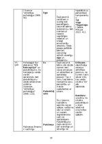 Конспект 'Attīstības psiholoģijas tabula', 10.